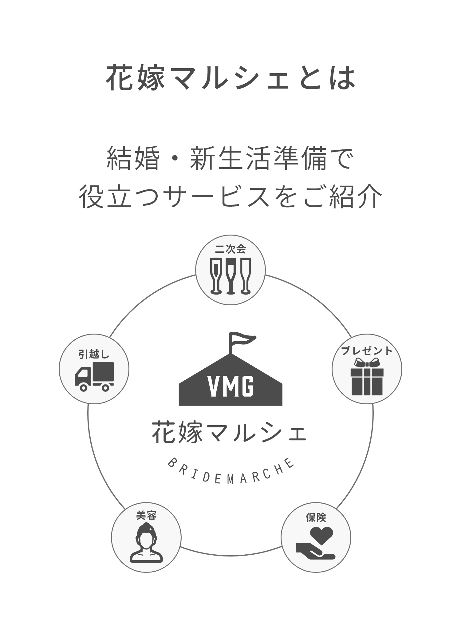 結婚式準備が進まない 原因とうまくいくための方法 結婚式までに決めておきたいことを紹介 Wedding Fes Magagine Value Management Inc